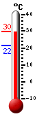 : 24.0C, : 24.6C, : 20.4C